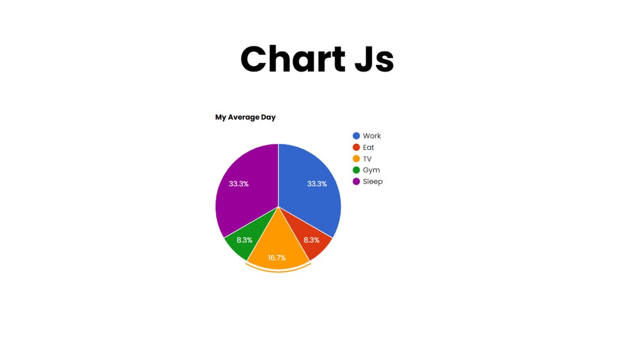 How to Create a PieChart with JavaScript | HTML CSS JavaScript PieChart ...