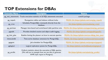 Extensions In PostgreSQL