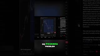 BTC Strata czy Zysk Timing na Rynku!