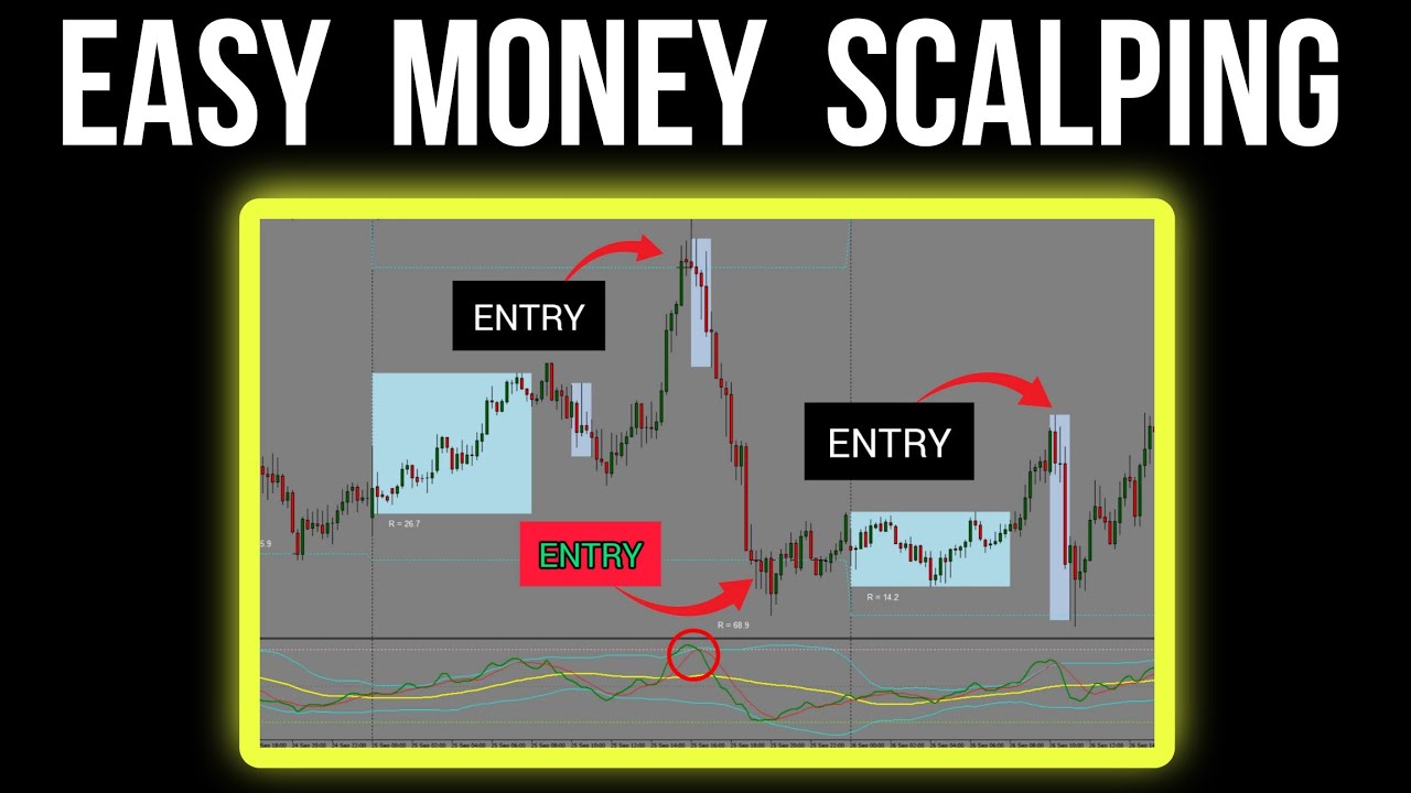Proven Scalping Strategy that works for all Trading Pairs - YouTube