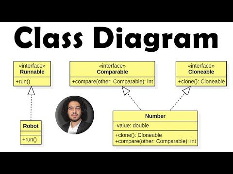    شرح مخططات الفئات   في لغة النمذجة الموحدة