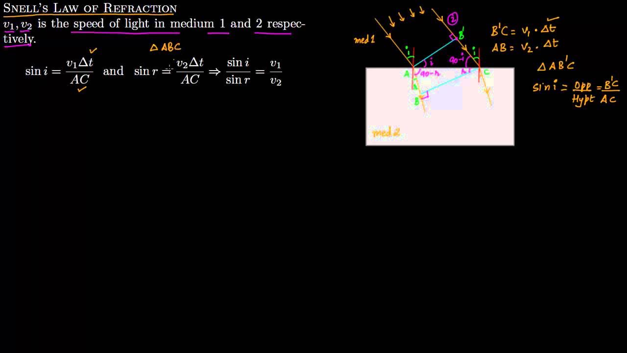 10 2 Deriving Snell Law of Refraction from Huygens Principle YouTube
