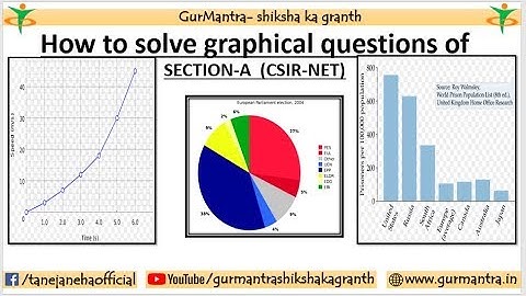 BEST METHOD TO SOLVE GRAPHICAL QUESTIONS | HOW TO SCORE BETTER IN SECTION-A CSIR NET EXAM