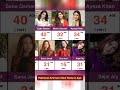 Pakistani Actresses Real Name And Age Actress Pakistaniceleberties Top10