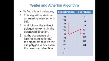 Computer Graphics: Weiler Atherton Algorithm