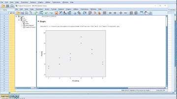 Measuring curlinear relationship between two variables in SPSS