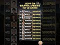 【2026年最新】日本の頂点10人の「序列と年収」!総理より稼いでいるのは誰?