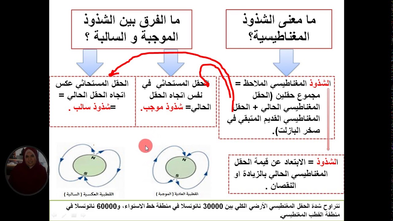تابع لاستغلال المغنطة الارضية في اثبات التوسع المحيطي