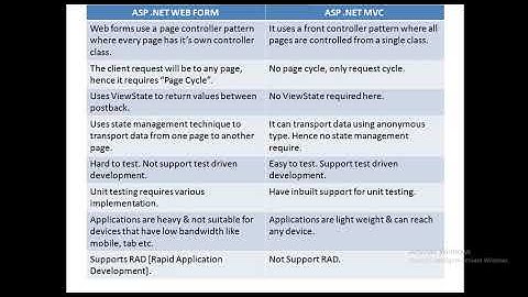 So sánh giữa asp.net web form và mvc