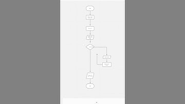 Flowchart Sentinel Counter Controlled [P1]