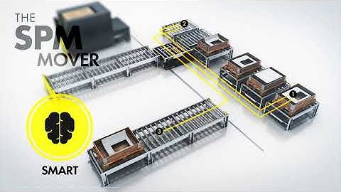 Trasing Conveyors and Interroll - SPM Smart Pallet Mover