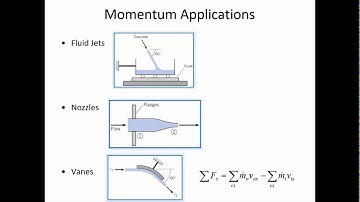 ENGR 318 - Class 23 (11/11/2014) Momentum applications 1 [pencast]