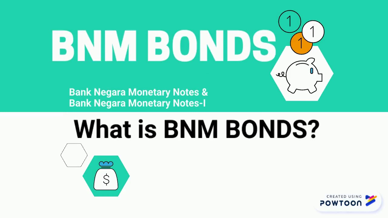 3 Types of Treasury Instruments : NID, Repo, BNMN Whiteboard explainer