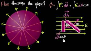 Gauss law of electricity (hindi) | Electrostatics | Physics | Khan Academy