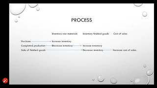Back flush accounting