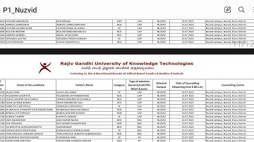 #IIIT RGUKT2023 #nuzveed list 2023-24 CUT-OFF