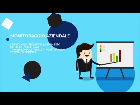 Video: Come Programmare Il Lavoro Di Un Guardiano