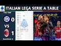 Lega Serie A Enilive Matchweek 12 Results Italian Lega Serie A Table Standing Updated Today 2025