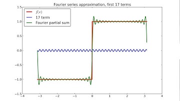 Fourier series approximation: square wave example