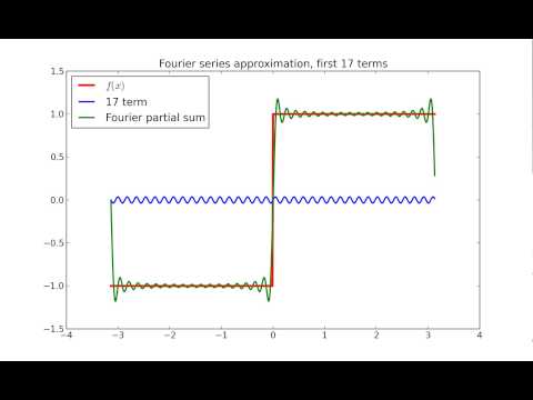 Fourier series approximation: square wave example