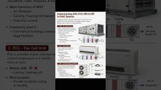 AHU vs FCU vs VRV vs VRF Explained | HVAC Systems Full Comparison #gulftechbyshani #hvactechnician