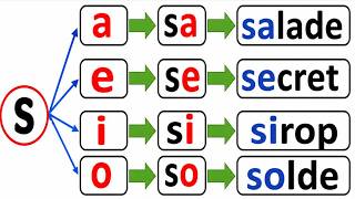 Apprendre à lire en français facilement : syllabes et mots simples