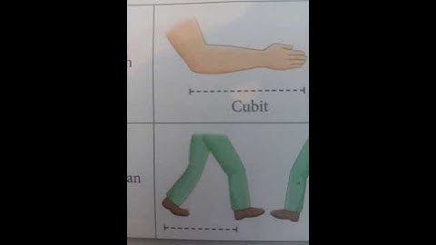 what is hand span 🤚and foot 👣span and cubit