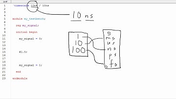 Verilog® `timescale directive - Syntax of time_unit argument