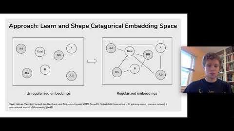 Forecasting Hierarchical Time Series with a Regularized Embedding Space