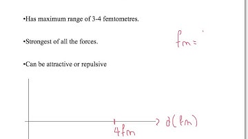 A Level Physics: AQA: Particle Physics: Interactions and Bosons