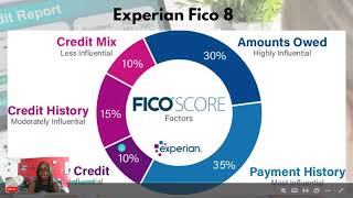 Lesson on credit | Medical Assistants & Money Series 💵 Part 5