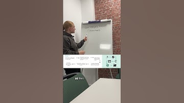 Before AI, Fix the Process - Step 1: Process Mapping Explained