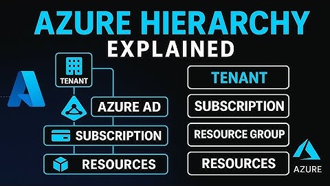 Azure Hierarchy Explained 🔥|  Tenant, Azure AD, Subscription, Resource Groups, Resources Explained