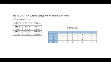 Explanation Cayley Table
