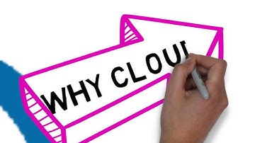 SAP Customer Activity Repository v1.0 for Retail