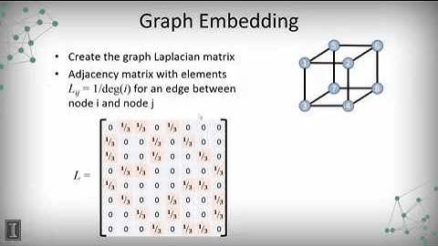 DATA MINING   1 Data Visualization   3 1 2  Embedding Planar Graphs