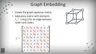 DATA MINING   1 Data Visualization   3 1 2  Embedding Planar Graphs