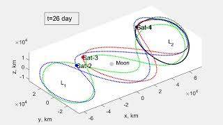 Phasing Trajectories To Deploy A Cubesat Constellation In A Halo Orbit