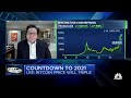Epicenter stocks and bitcoin will surge in 2021, market bull Tom Lee predicts