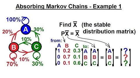 Prob & Stats - Markov Chains (21 of 38) Absorbing Markov Chains - Example 1
