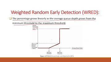 Quality of Service (QoS) Part 3 - Khaled Omar