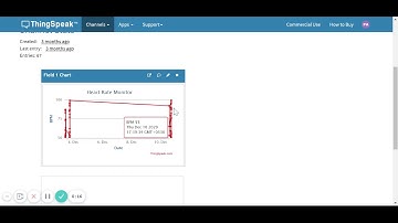 BodyStats Heart Rate Monitor ThingSpeak IoT