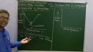 CONDUCTOMETRIC TITRATION PART 1 || @sadhanadhananjaya CHEMISTRY WINS #chemistry