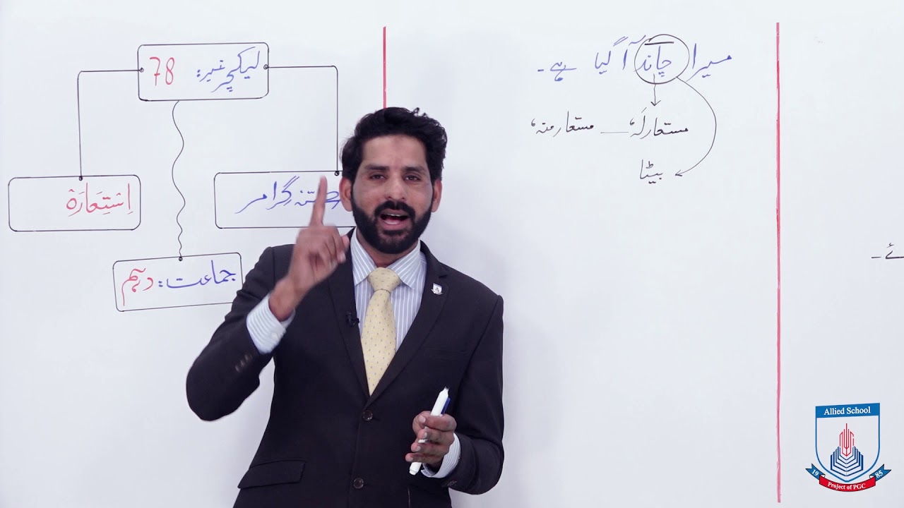 Class 10 - Urdu - Lecture 78 - garammar - istara or iski misaly - Allied School