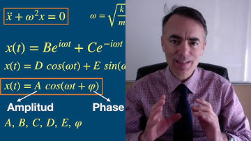 CLASSICAL MECHANICS: 3.1 The simple harmonic oscillator