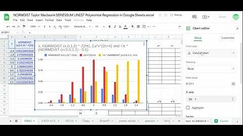 Gaussian Integral NORMDIST using FACTDOUBLE LINEST Taylor Maclaurin SERIESSUM in Google Sheets