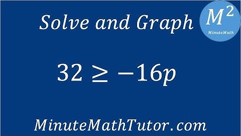 Solve and graph 32≥-16p