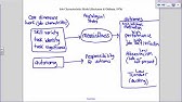 hackman and oldham the job characteristics model youtube