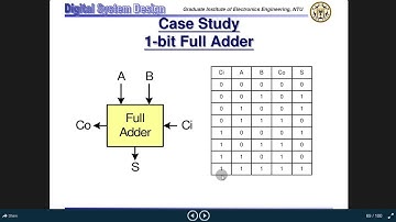 Embedded System Lecture -31