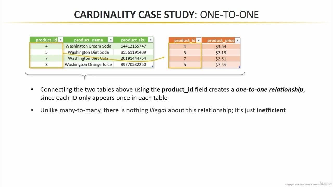 Understanding relationship cardinality microsoft power bi desktop for